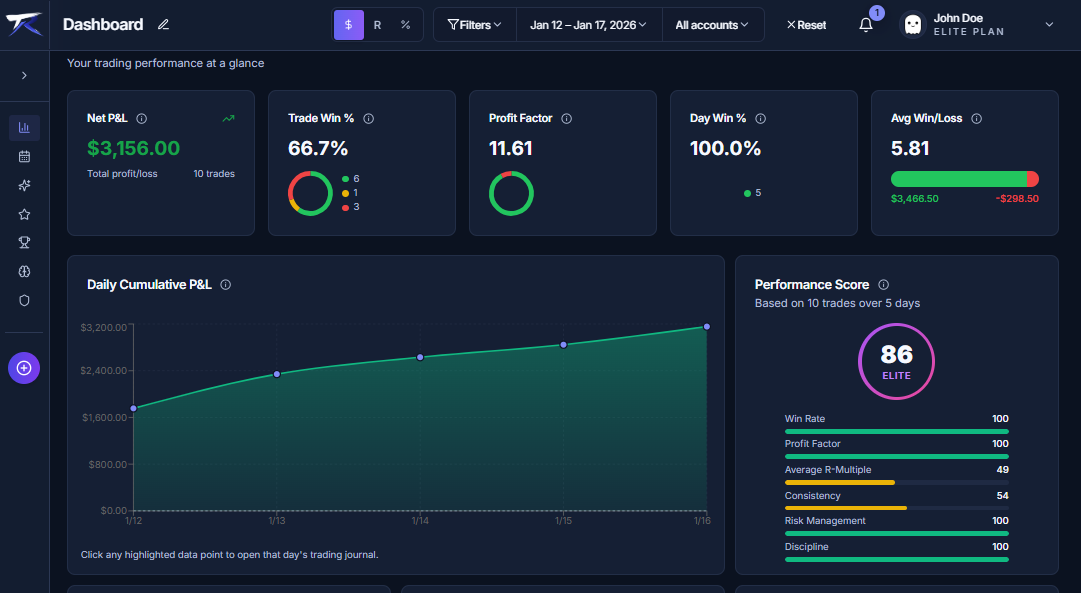 TradeDay Comprehensive Dashboard